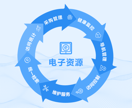 杭州智圖軟件開發 電子資源統一管理系統及其校外訪問解決方案