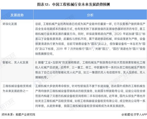 預(yù)見2023 中國工程機械制造行業(yè)全景圖譜